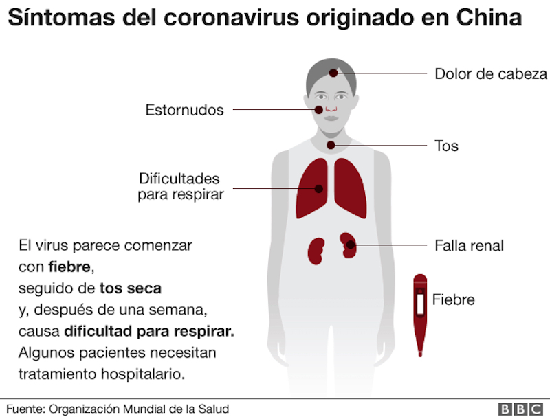 Ante la alerta internacional de la OMS; el INM en México aplica medidas en fronteras por el coronavirus