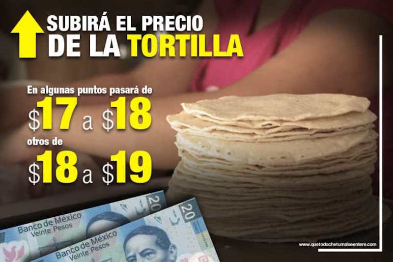 Aumenta el precio de la tortilla en la capital y otros estados del país