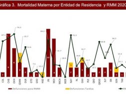muertes maternas en Chiapas 2020