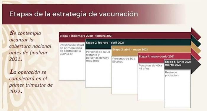 Hasta febrero disponen instituciones de salud para vacunar a personal de primera línea