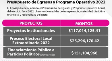 Infografía Presupuesto IEPC 210122