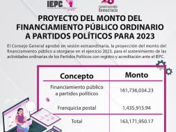 Proyecto Monto Prerrogativas 071022