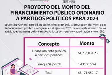 Proyecto Monto Prerrogativas 071022