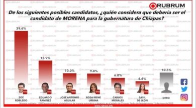 encuestas