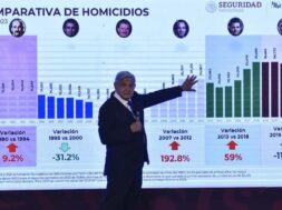 muertos amlo