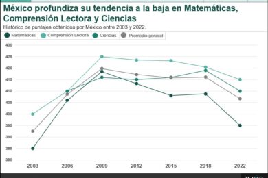 Prueba Pisa