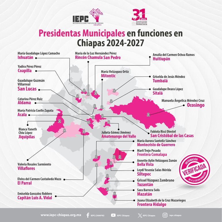 El ejercicio de las funciones de las mujeres electas, no es una concesión, es un derecho