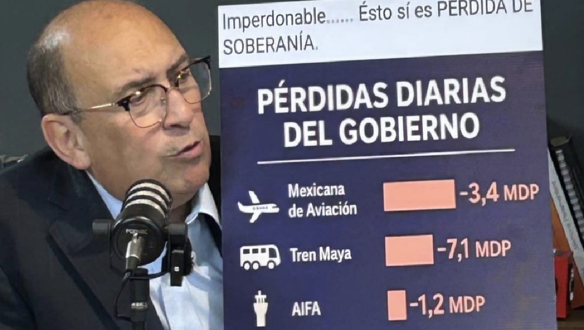 Moreira acusa a gobiernos de Morena de provocar fracaso económico en México