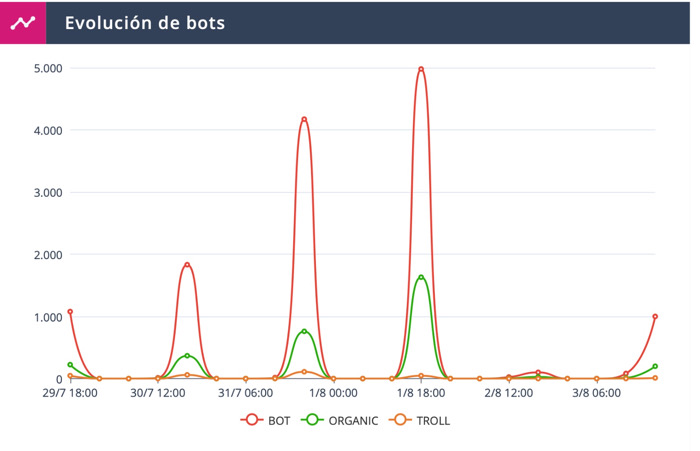 La tentación de la eternidad: Reelección indefinida y los riesgos para la democracia / Algoritmos de Poder