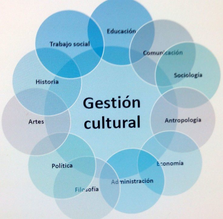 Al Sur con Montalvo / Políticas culturales y gestión cultural