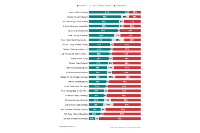 La caída: de la luna de miel al desencanto / A Estribor