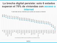 Chiapas, en el último