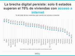 Chiapas, en el último