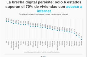 Chiapas, en el último