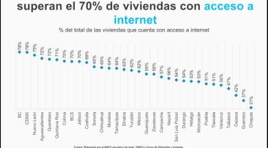 Chiapas, en el último