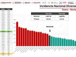 Trabajo coordinado 2