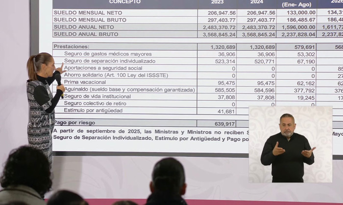 Sheinbaum compara gastos de la Suprema Corte y afirma reducción de privilegios