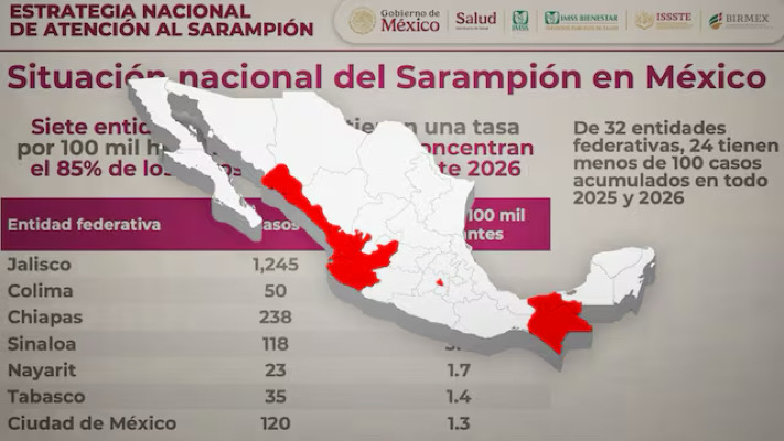 Chiapas, entre los estados con más casos de sarampión; refuerzan vigilancia en escuelas