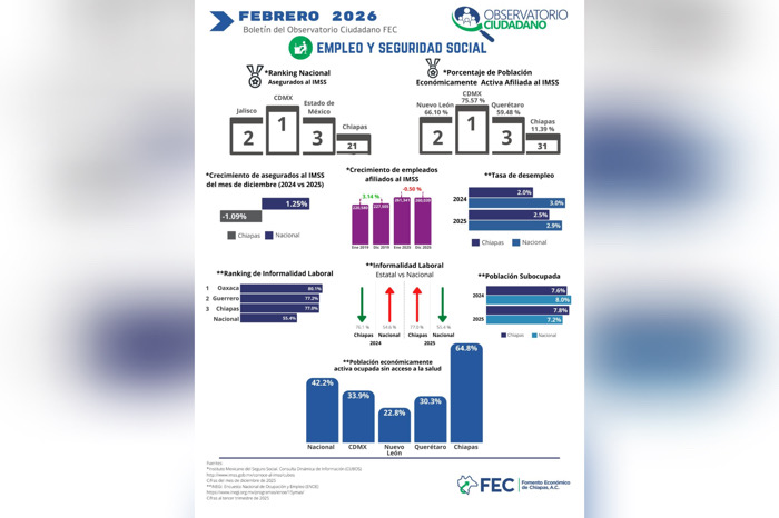 Subsistir no es progresar / A Estribor