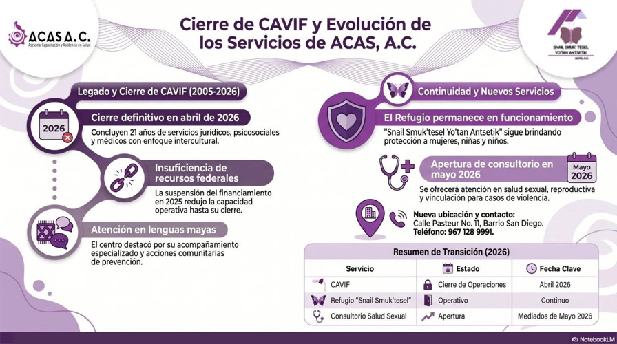 Cierra centro de atención a la violencia familiar en SCLC por falta de recursos