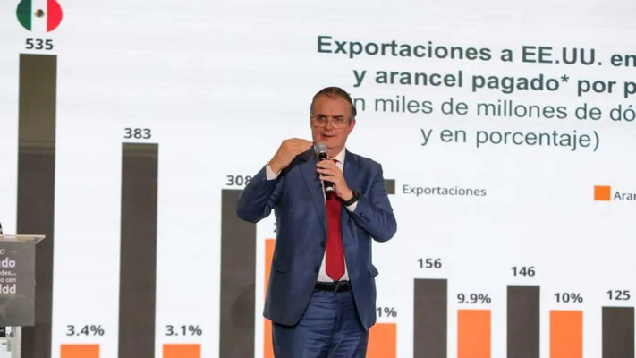 Economía nacional: una buena y otra mala